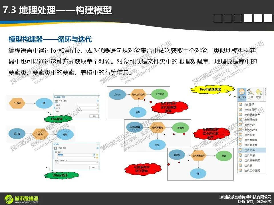 【今晚开课，今日报名截止】新一代ArcGIS平台时空大数据分析综合实践丨城市数据派