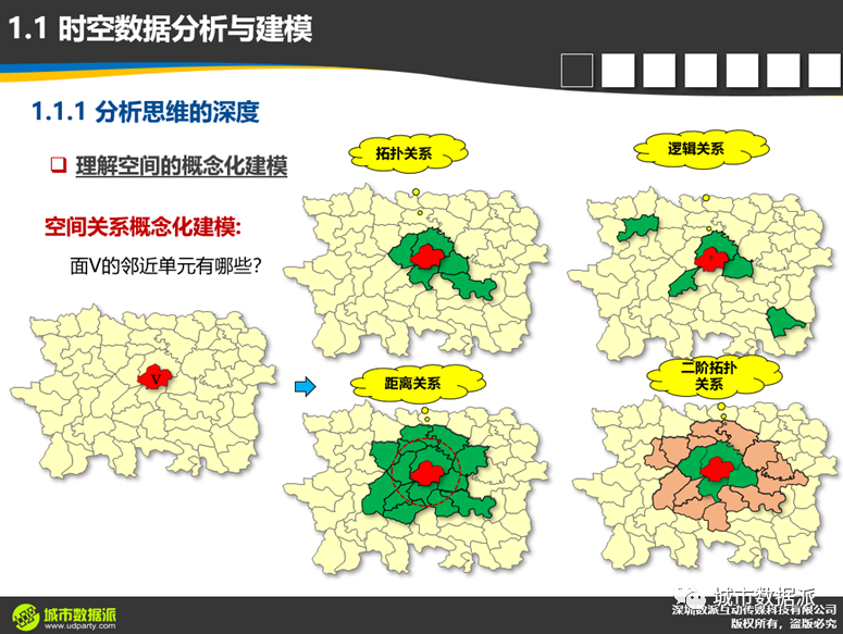 【今晚开课，今日报名截止】新一代ArcGIS平台时空大数据分析综合实践丨城市数据派