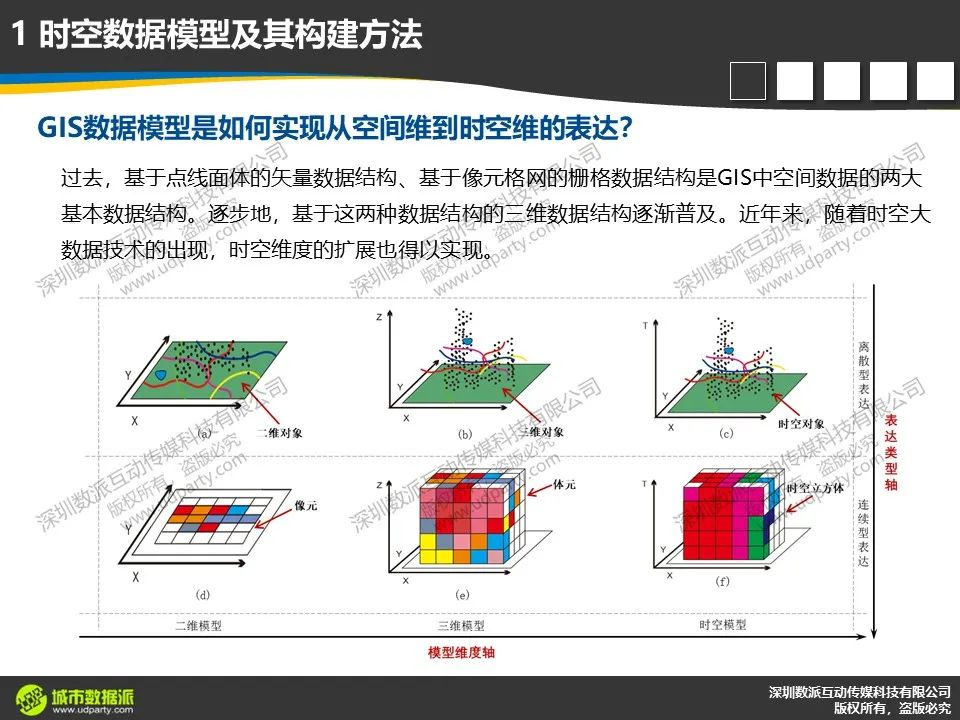 【今晚开课，今日报名截止】新一代ArcGIS平台时空大数据分析综合实践丨城市数据派