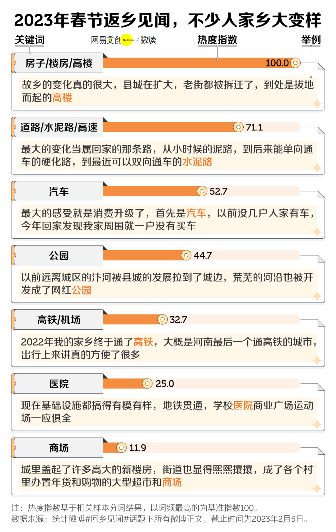 4593篇返乡见闻,告诉你要不要回老家 4593篇返乡见闻,告诉你要不要回老家