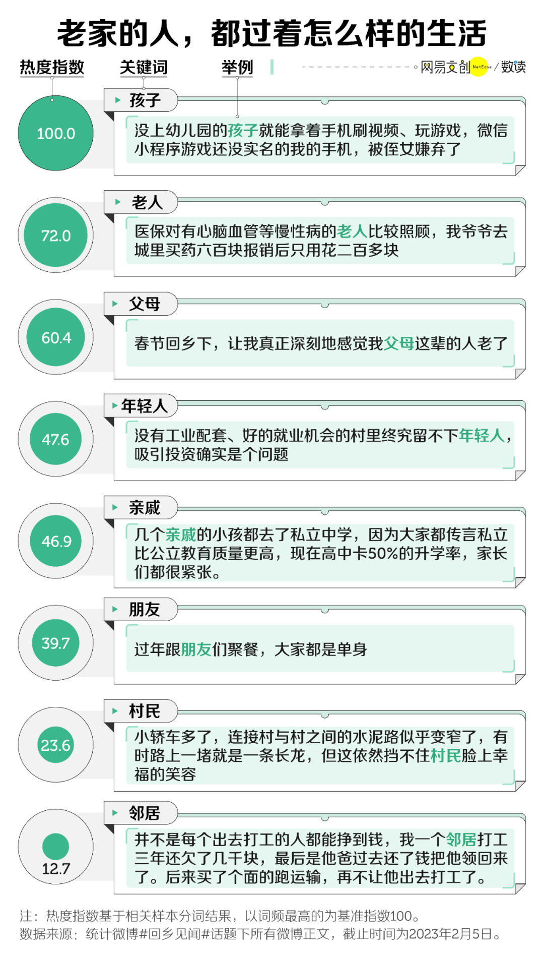 4593篇返乡见闻,告诉你要不要回老家 4593篇返乡见闻,告诉你要不要回老家