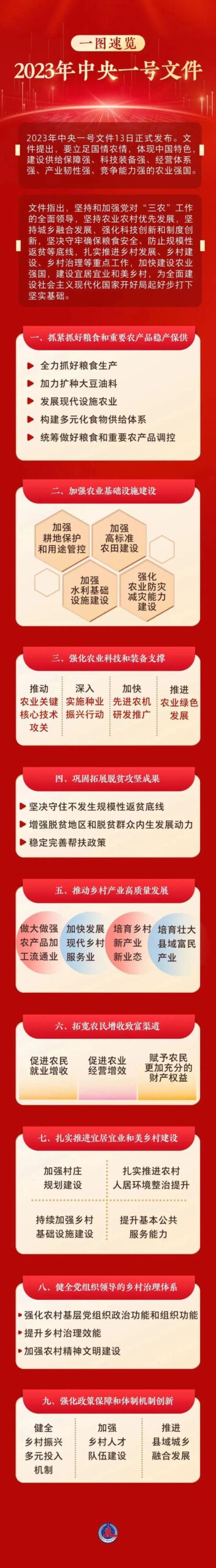 2023年中央一号文件发布！