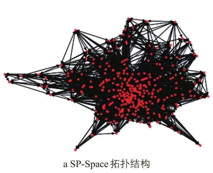 洪智勇∣基于复杂网络的公共汽车线网拓扑模型 洪智勇∣基于复杂网络的公共汽车线网拓扑模型