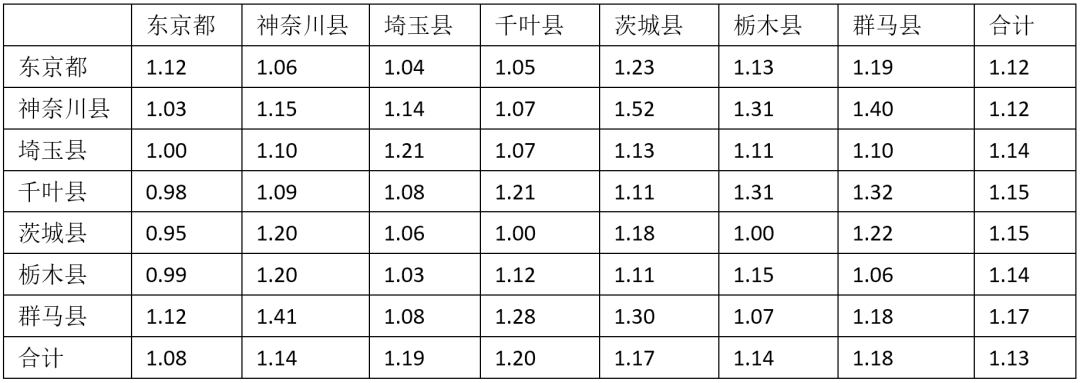 理论研究 | 功能疏解后的都市圈治理与新城发展关系研究——以东京都市圈为例 理论研究 | 功能疏解后的都市圈治理与新城发展关系研究——以东京都市圈为例