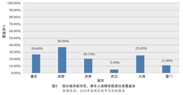 王凯：实施城市更新行动 营造高品质空间