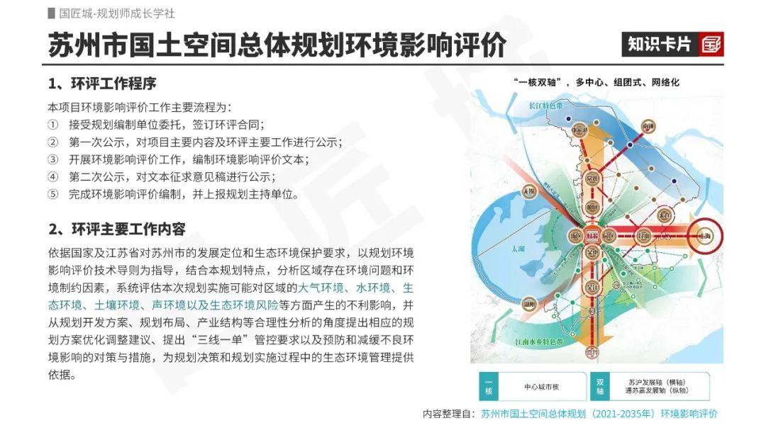 专题推荐：国土空间规划环境影响评价——政策梳理、研究分享、规划环评项目需求及市级规划环评案例推荐