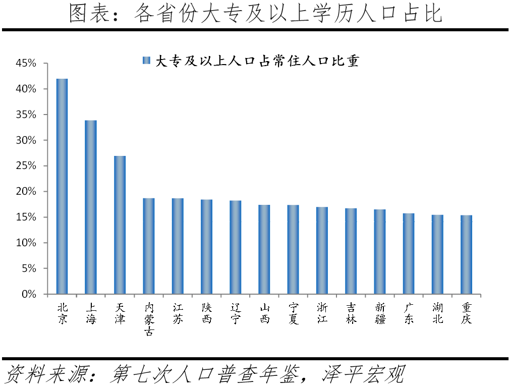 北京改善性住宅研究报告2023