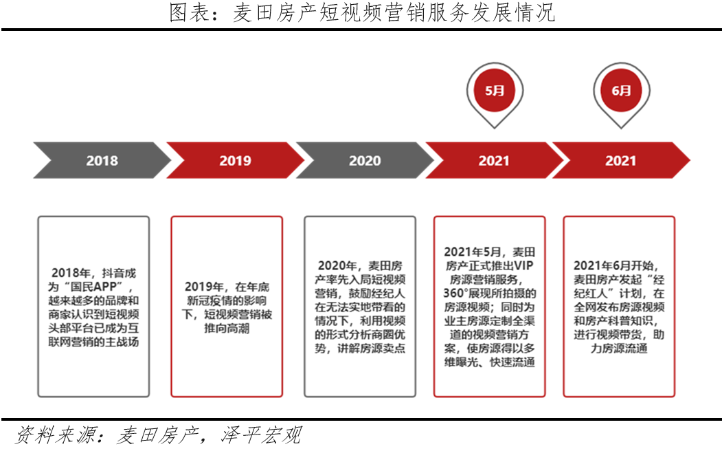 北京改善性住宅研究报告2023
