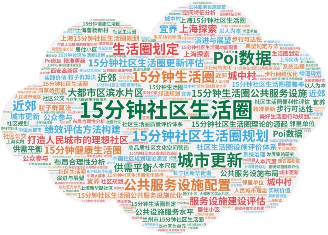 什么是社区生活圈?还有这些关于“15分钟社区生活圈”的文献推荐给你 | #15分钟社区生活圈 什么是社区生活圈?还有这些关于“15分钟社区生活圈”的文献推荐给你 | #15分钟社区生活圈