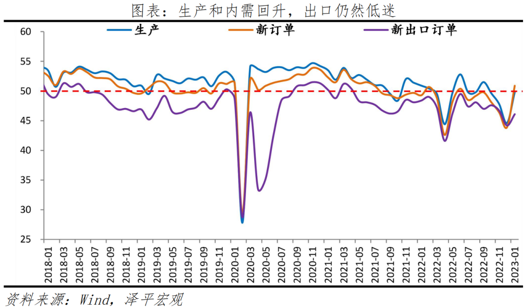 否极泰来,拼经济——对当前经济形势的判断 否极泰来,拼经济——对当前经济形势的判断
