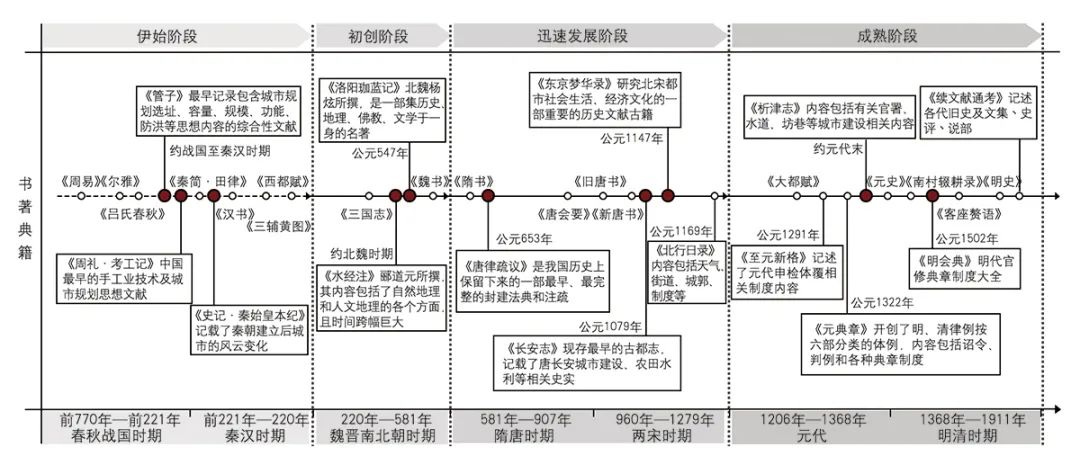 【文章导读】中国传统韧性智慧及其对现代城市建设的启示 【文章导读】中国传统韧性智慧及其对现代城市建设的启示