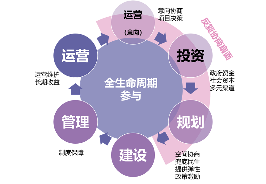 中规院上海分院2022年度技术交流会干货放送 中规院上海分院2022年度技术交流会干货放送