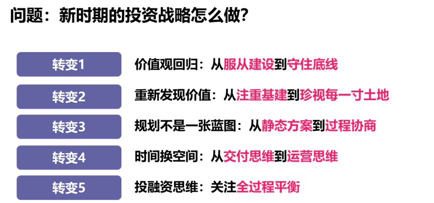 中规院上海分院2022年度技术交流会干货放送 中规院上海分院2022年度技术交流会干货放送