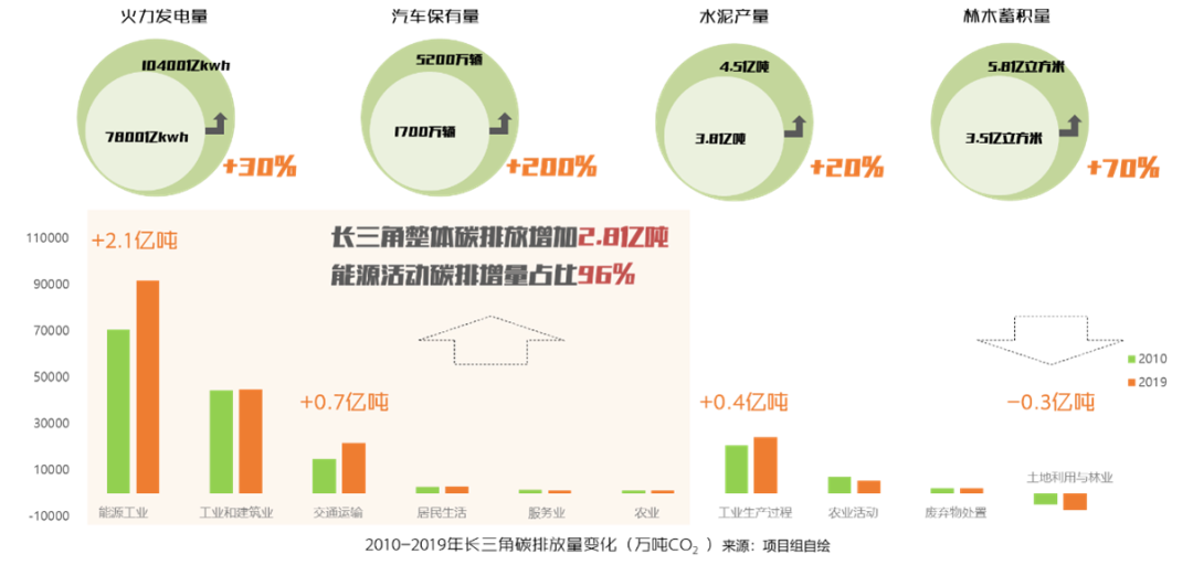 中规院上海分院2022年度技术交流会干货放送 中规院上海分院2022年度技术交流会干货放送