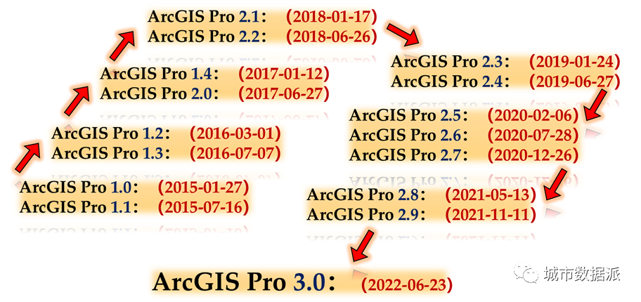 【今晚开课,今日报名截止】新一代ArcGIS平台时空大数据分析综合实践丨城市数据派 【今晚开课,今日报名截止】新一代ArcGIS平台时空大数据分析综合实践丨城市数据派