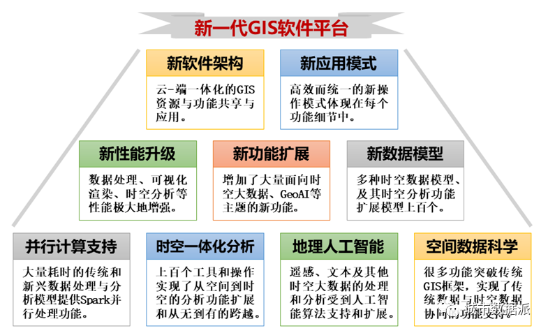 【今晚开课,今日报名截止】新一代ArcGIS平台时空大数据分析综合实践丨城市数据派 【今晚开课,今日报名截止】新一代ArcGIS平台时空大数据分析综合实践丨城市数据派