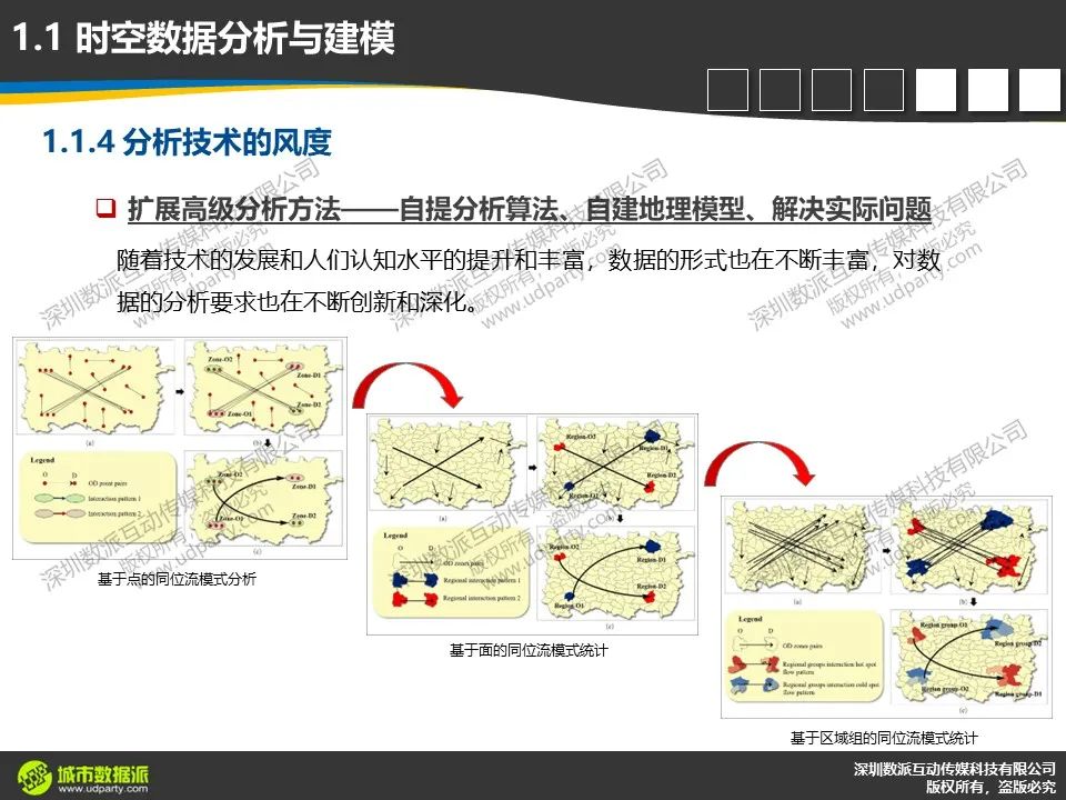 【今晚开课，今日报名截止】新一代ArcGIS平台时空大数据分析综合实践丨城市数据派