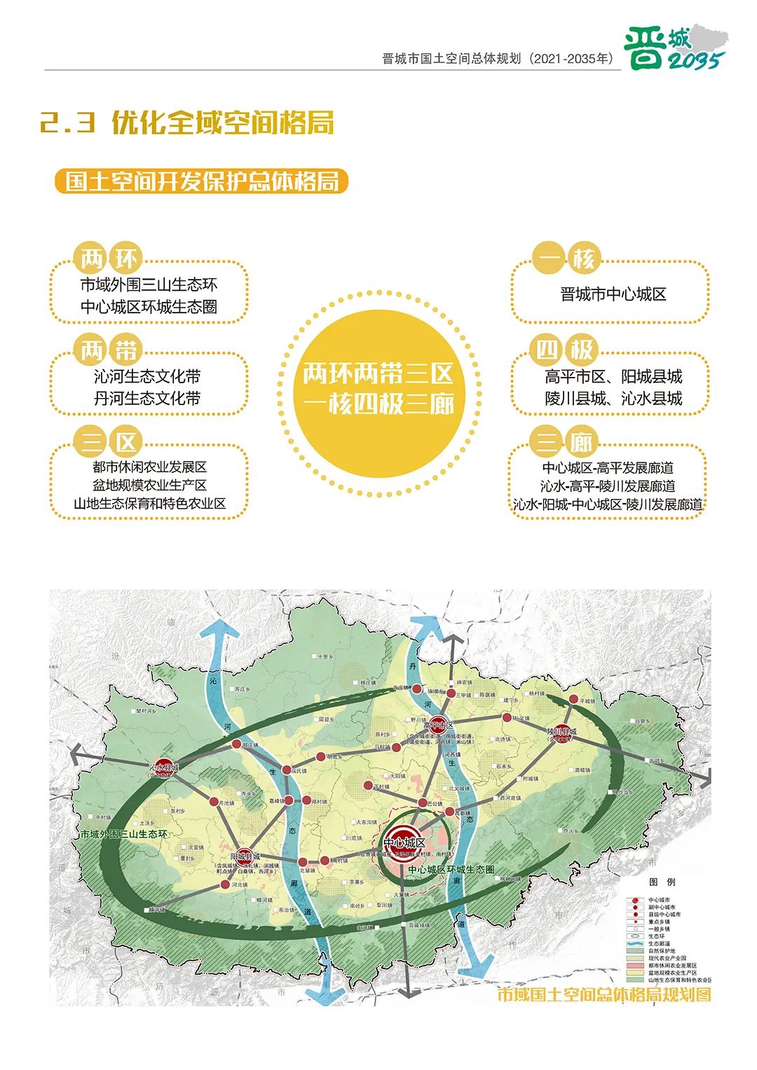 《晋城市国土空间总体规划（2021-2035年）》公示