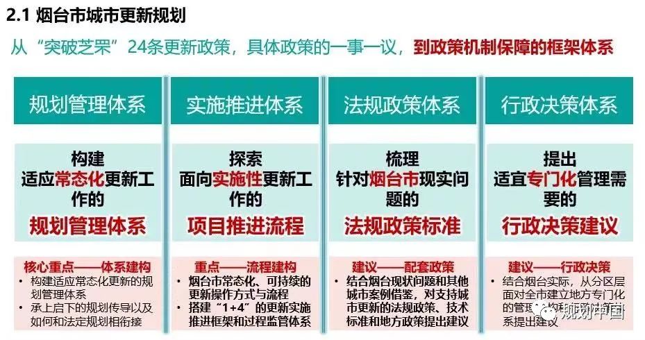 王凯：实施城市更新行动 营造高品质空间