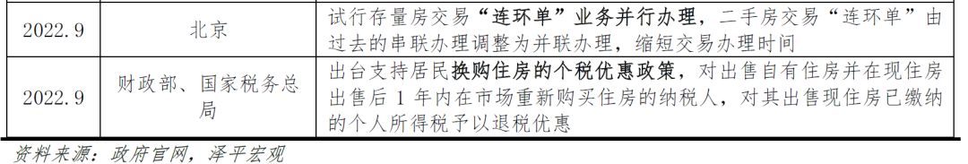 北京改善性住宅研究报告2023