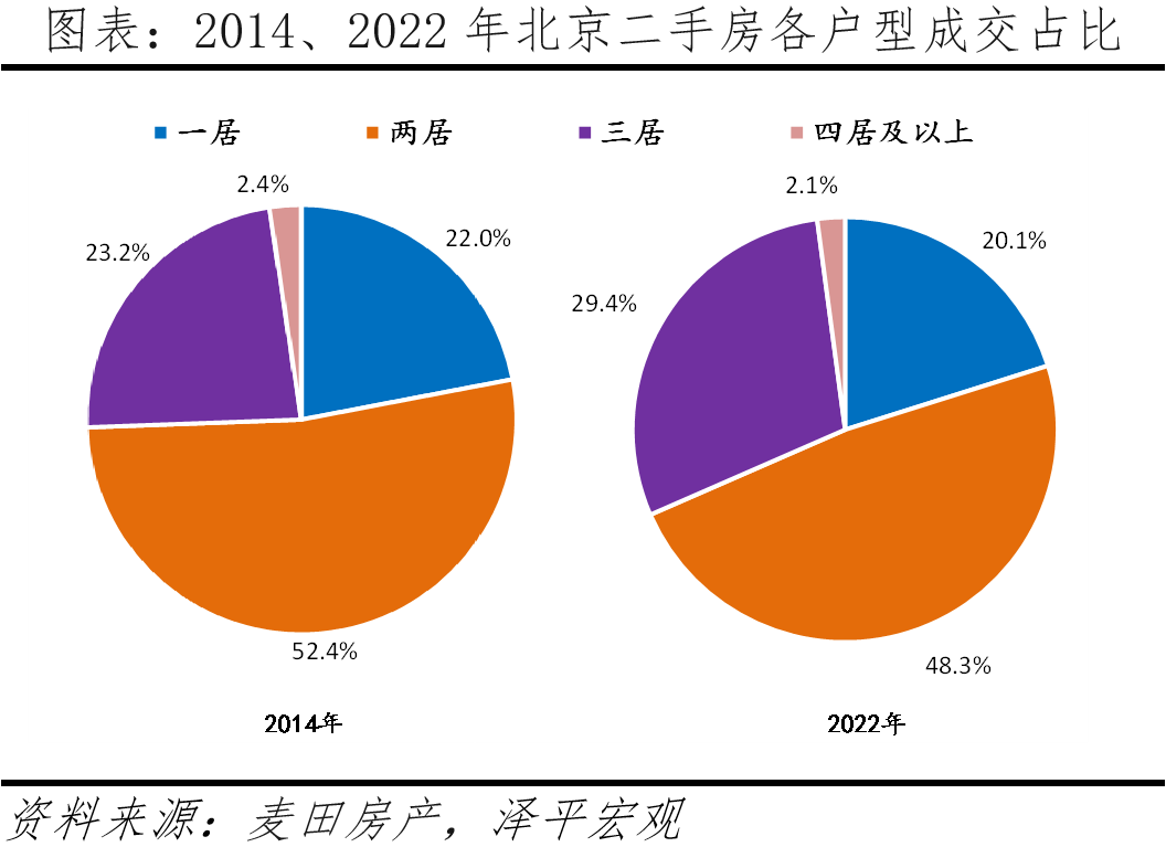 北京改善性住宅研究报告2023 北京改善性住宅研究报告2023