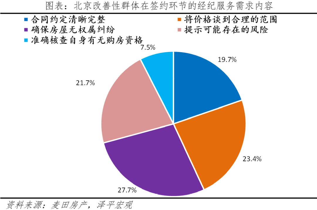 北京改善性住宅研究报告2023