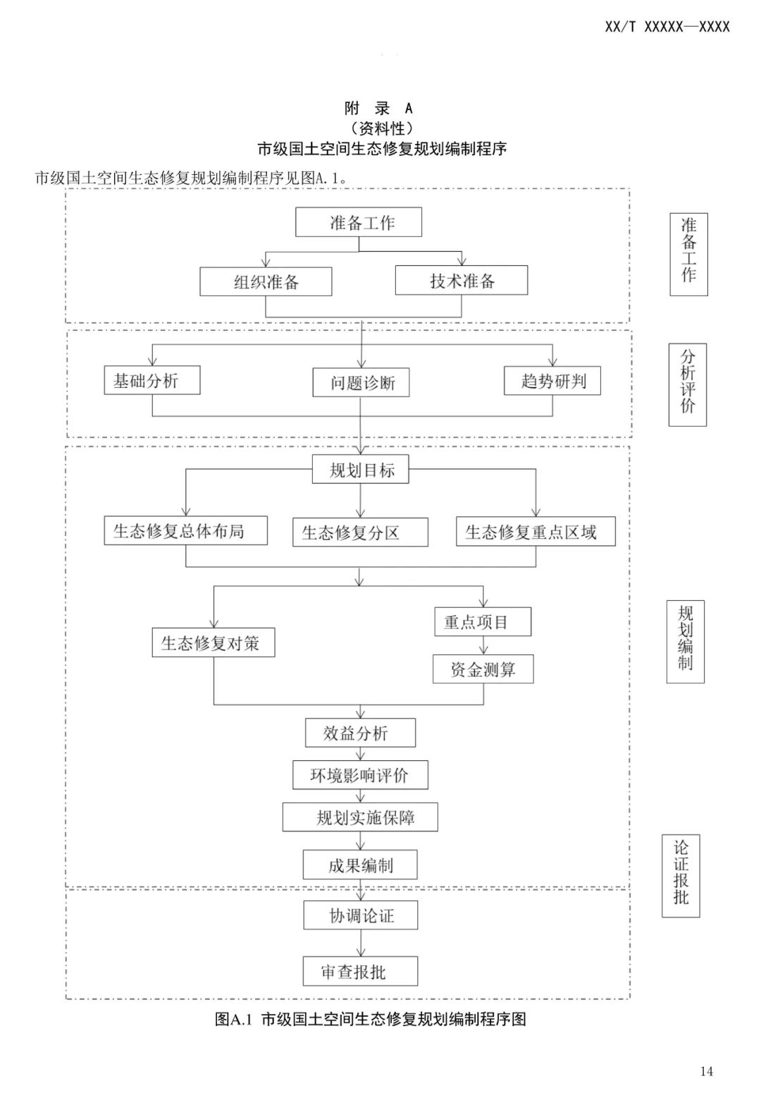 市级国土空间生态修复规划编制工作将进一步规范化