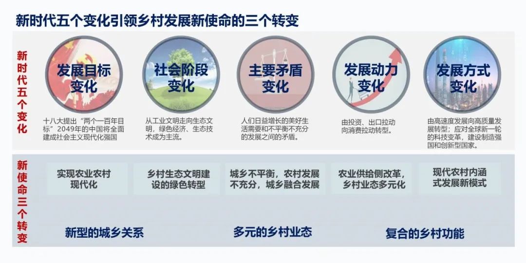 “三位一体”县域村庄规划编制,高质量引领乡村振兴 “三位一体”县域村庄规划编制,高质量引领乡村振兴