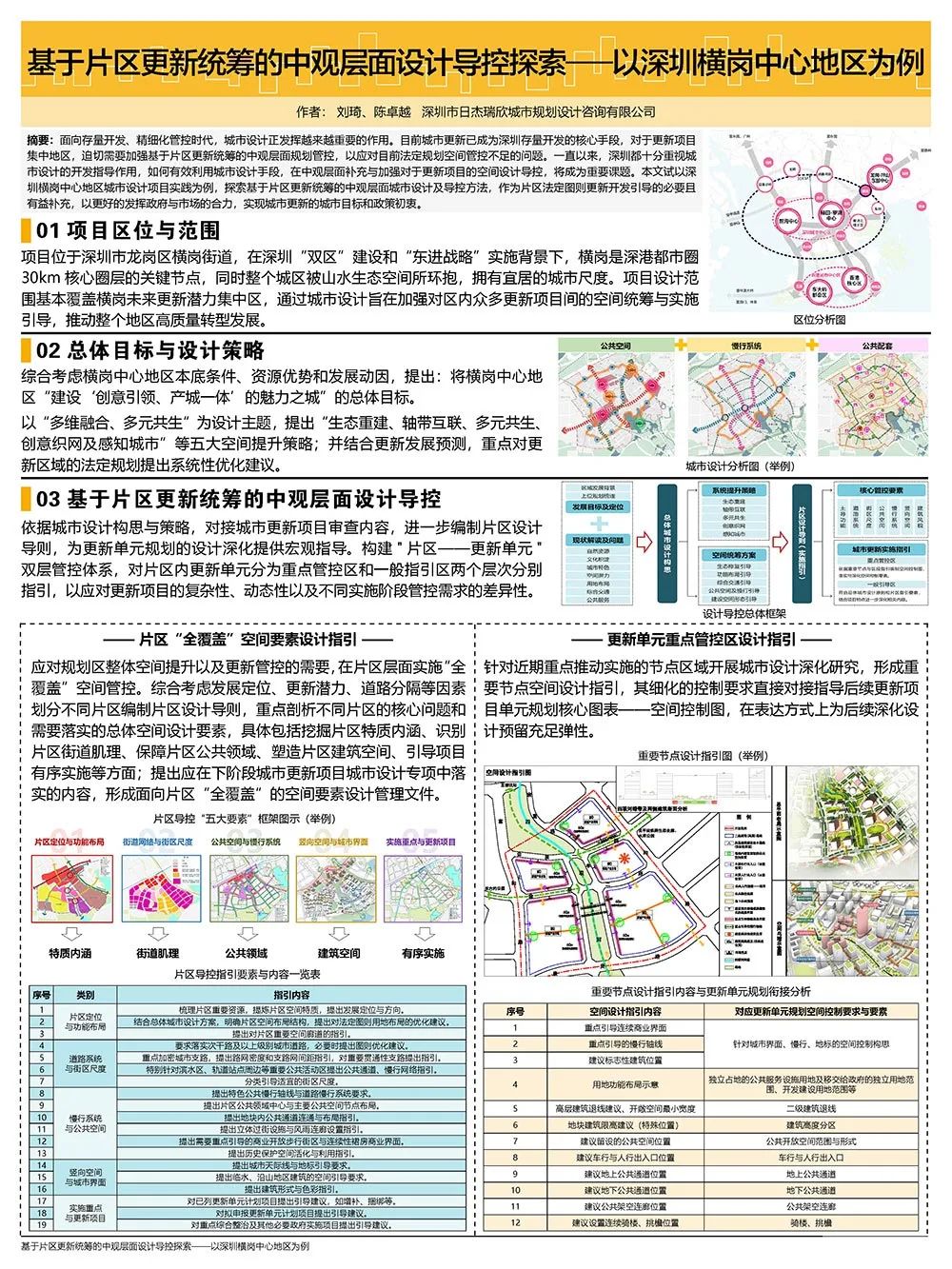 【墙报】基于片区更新统筹的中观层面设计导控探索等 | 城市设计③ 【墙报】基于片区更新统筹的中观层面设计导控探索等 | 城市设计③