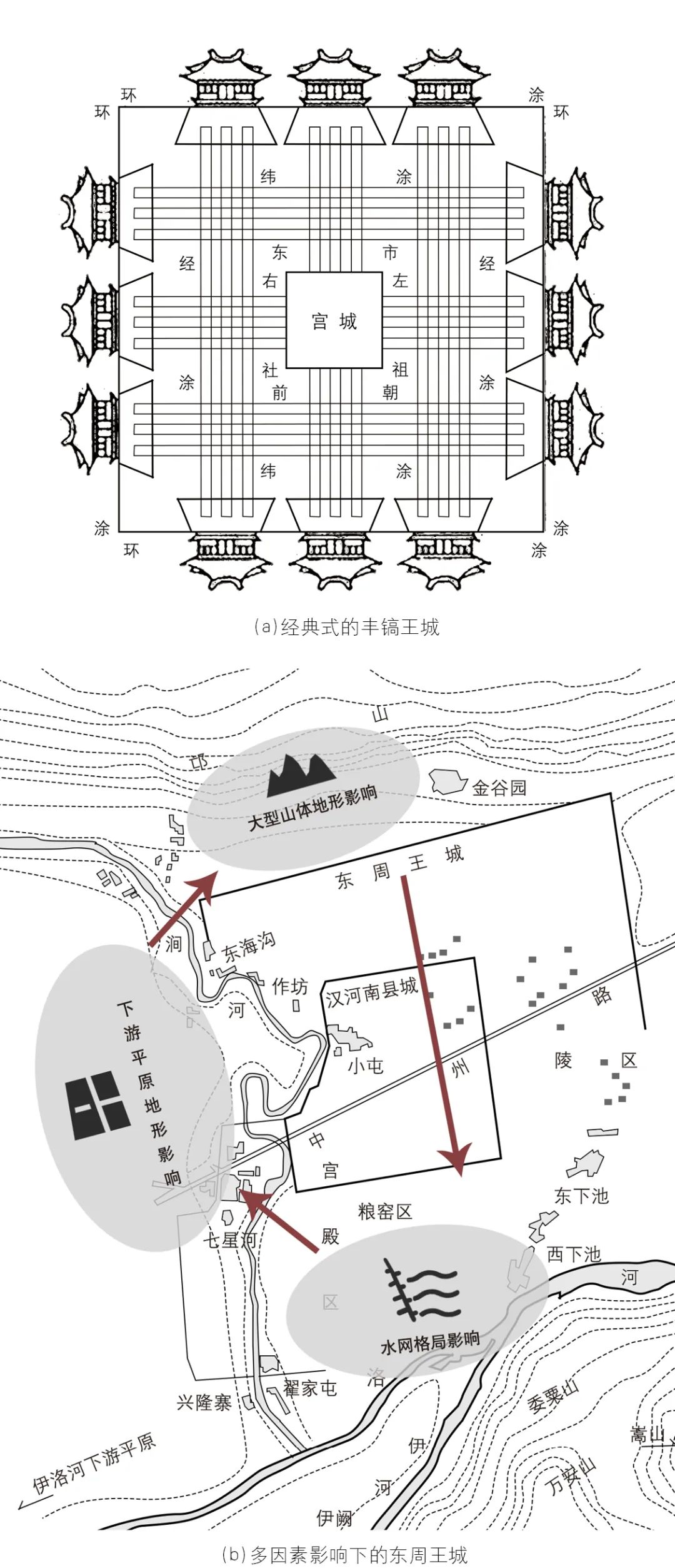 【文章导读】中国传统韧性智慧及其对现代城市建设的启示 【文章导读】中国传统韧性智慧及其对现代城市建设的启示
