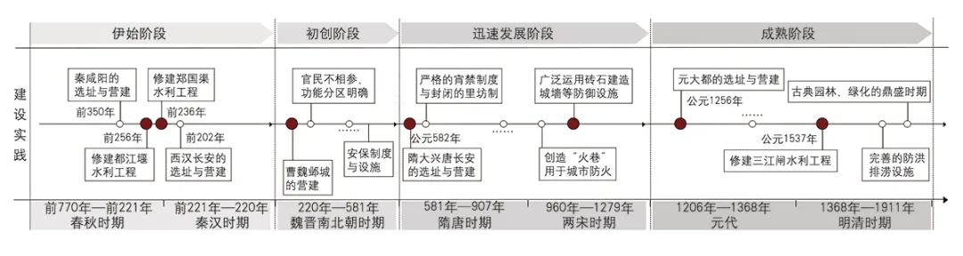 【文章导读】中国传统韧性智慧及其对现代城市建设的启示 【文章导读】中国传统韧性智慧及其对现代城市建设的启示