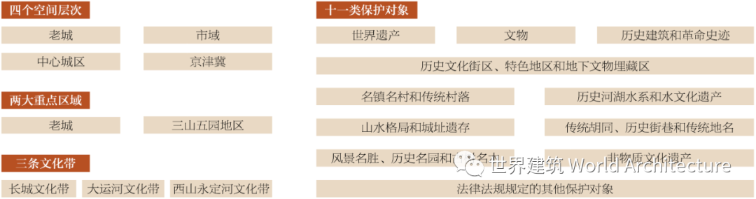 名城会客厅丨浅议北京历史文化名城保护与首都发展 名城会客厅丨浅议北京历史文化名城保护与首都发展