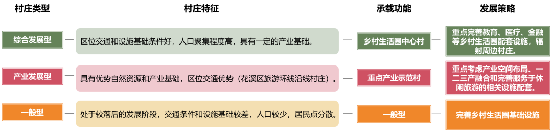 实用性村庄规划:根植本土以规划手段助力乡村善治 实用性村庄规划:根植本土以规划手段助力乡村善治