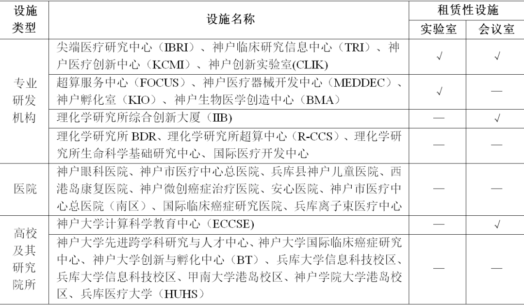 期刊精粹 | 日本神户医疗产业城的创新要素配置经验【抢先版】