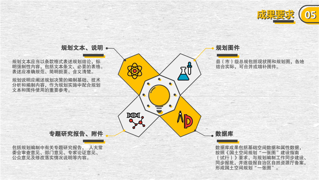 官方解读:新疆维吾尔自治区地(州、市)级、县(市)级国土空间总体规划编制技术指南 官方解读:新疆维吾尔自治区地(州、市)级、县(市)级国土空间总体规划编制技术指南