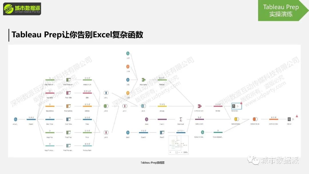 今晚开课！“非典型”地理大发现：基于GIS的空间分析与可视化展示丨城市数据派