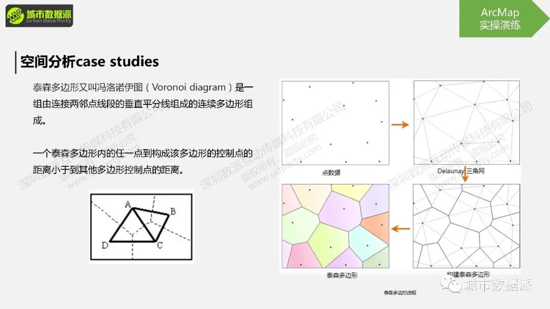 今晚开课！“非典型”地理大发现：基于GIS的空间分析与可视化展示丨城市数据派