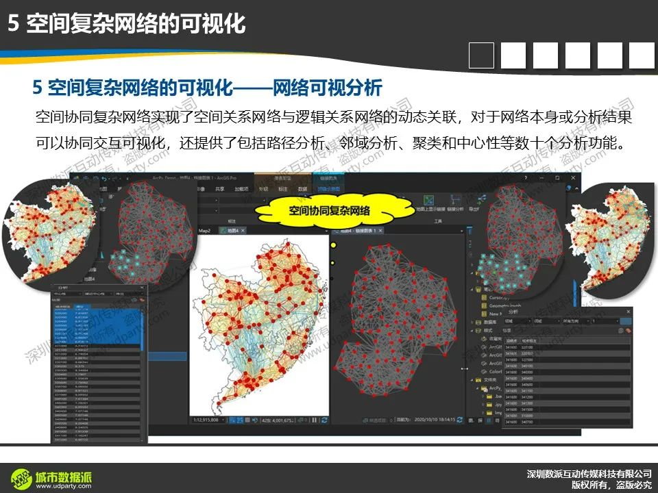 【今晚开课，今日报名截止】新一代ArcGIS平台时空大数据分析综合实践丨城市数据派