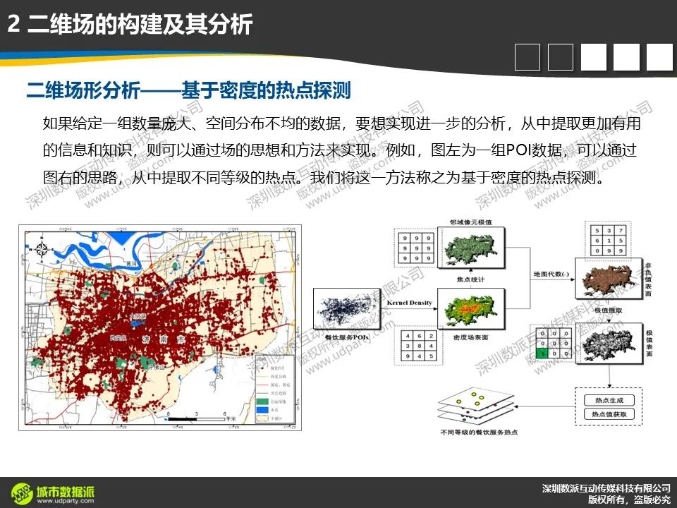 【今晚开课，今日报名截止】新一代ArcGIS平台时空大数据分析综合实践丨城市数据派