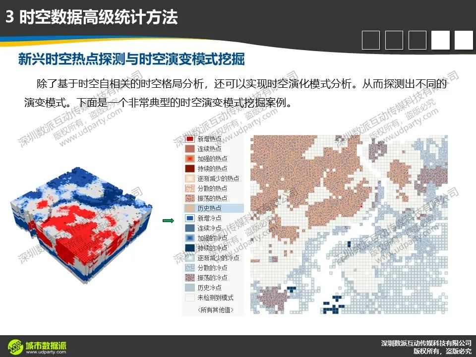 【今晚开课，今日报名截止】新一代ArcGIS平台时空大数据分析综合实践丨城市数据派