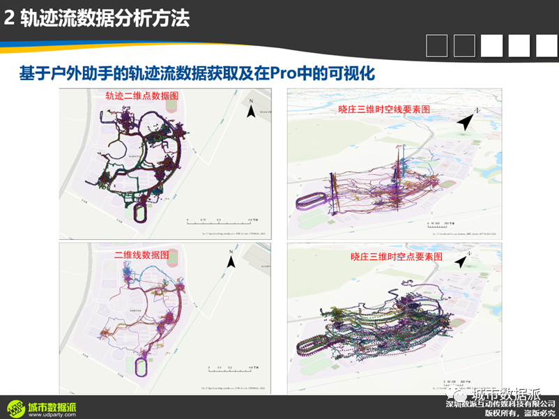 【今晚开课，今日报名截止】新一代ArcGIS平台时空大数据分析综合实践丨城市数据派