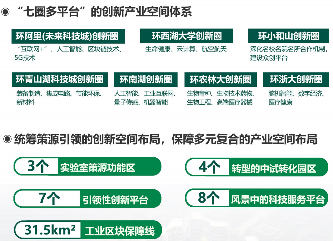 打造创新策源地、高水平现代化引领示范区,《杭州城西科创大走廊国土空间规划(2021-2035年)》(草案)发布 打造创新策源地、高水平现代化引领示范区,《杭州城西科创大走廊国土空间规划(2021-2035年)》(草案)发布