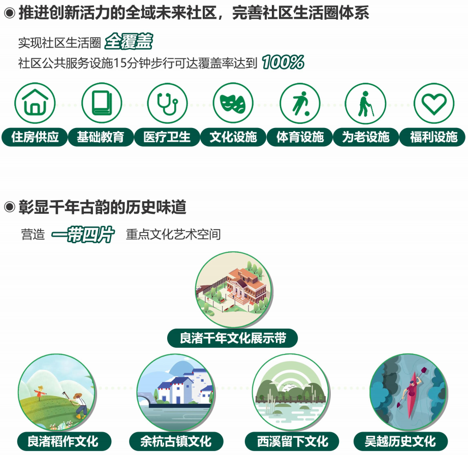 打造创新策源地、高水平现代化引领示范区,《杭州城西科创大走廊国土空间规划(2021-2035年)》(草案)发布 打造创新策源地、高水平现代化引领示范区,《杭州城西科创大走廊国土空间规划(2021-2035年)》(草案)发布