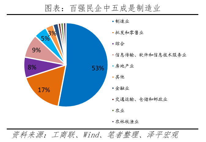 中国民营企业百强排行榜2023 中国民营企业百强排行榜2023