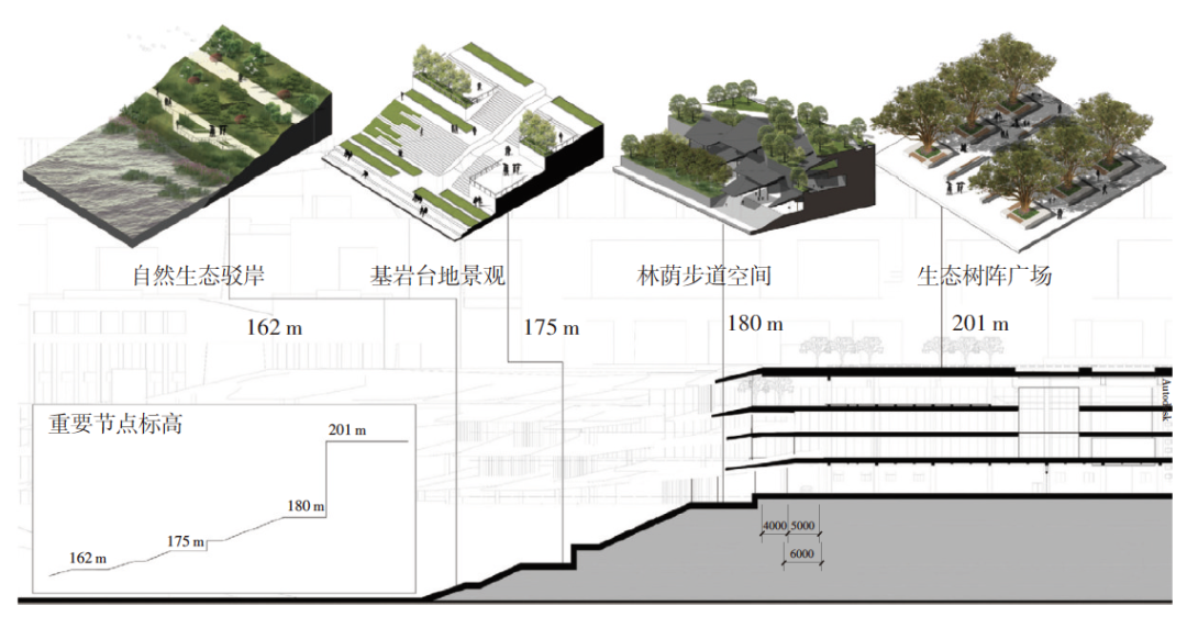 【文章精选】城市更新中设计的转变 | 2022年第6期 【文章精选】城市更新中设计的转变 | 2022年第6期