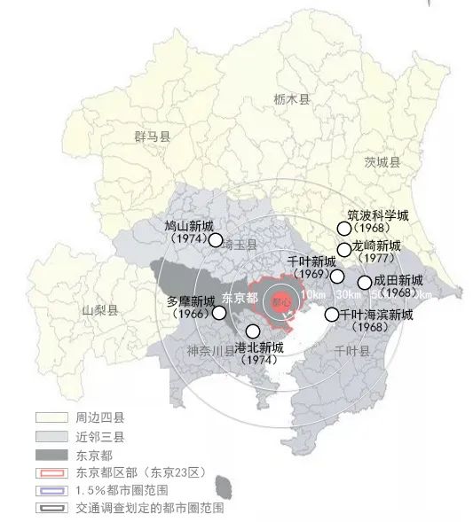 理论研究 | 功能疏解后的都市圈治理与新城发展关系研究——以东京都市圈为例 理论研究 | 功能疏解后的都市圈治理与新城发展关系研究——以东京都市圈为例