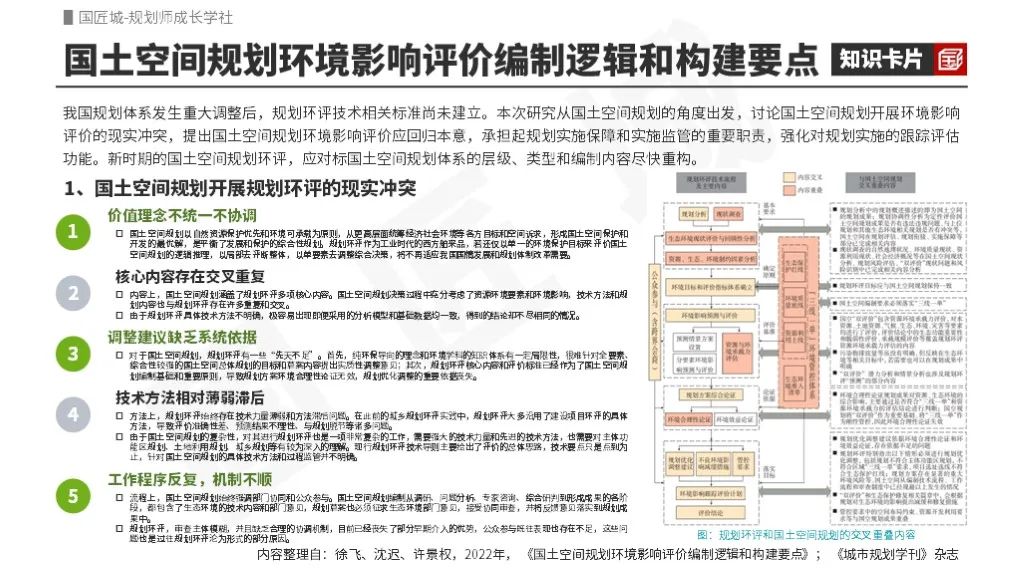 专题推荐：国土空间规划环境影响评价——政策梳理、研究分享、规划环评项目需求及市级规划环评案例推荐