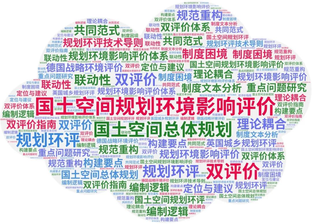 专题推荐：国土空间规划环境影响评价——政策梳理、研究分享、规划环评项目需求及市级规划环评案例推荐