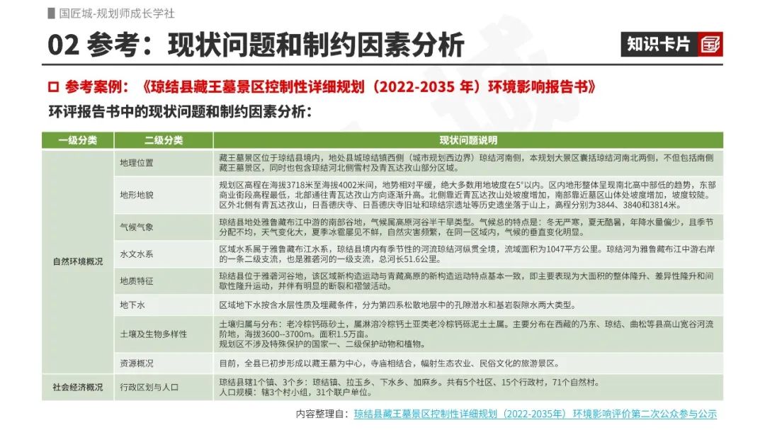 专题推荐：国土空间规划环境影响评价——政策梳理、研究分享、规划环评项目需求及市级规划环评案例推荐