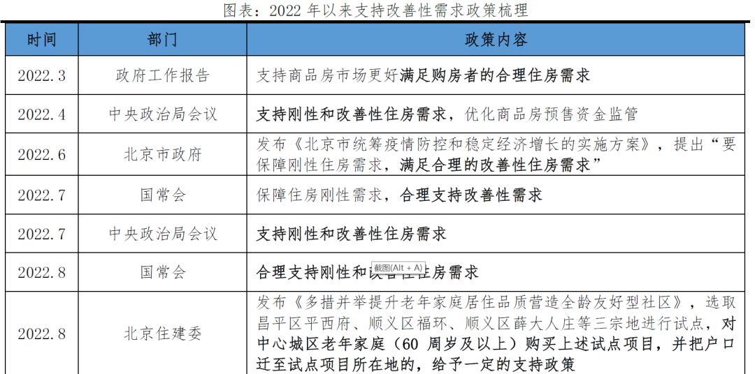 北京改善性住宅研究报告2023 北京改善性住宅研究报告2023